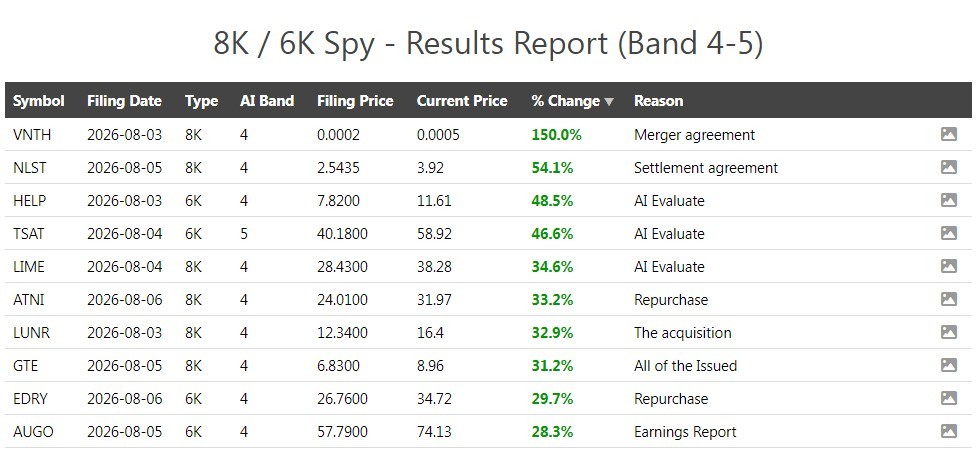 Results of Recent 8KSpy Alerts